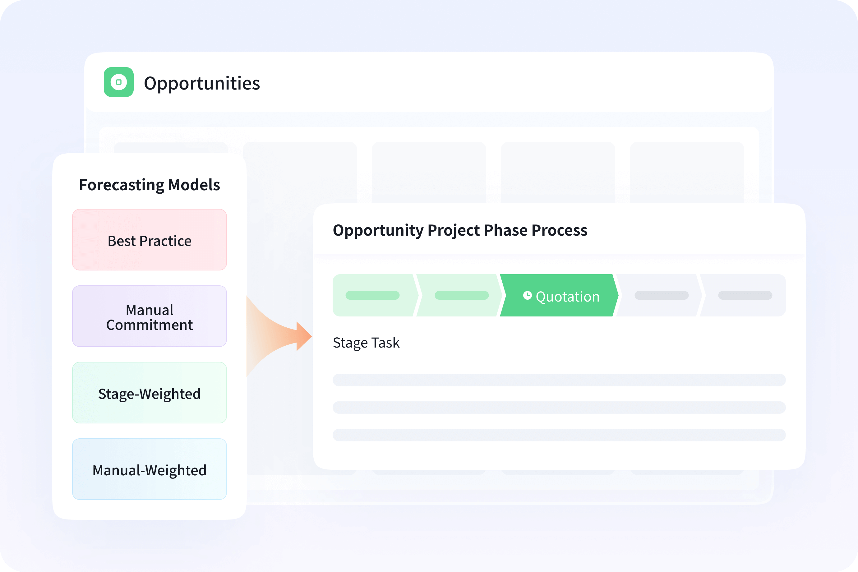Opportunities